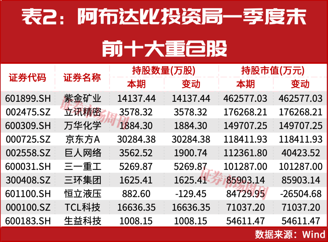 中东资金增仓！主权基金硬科技、资源两手抓！