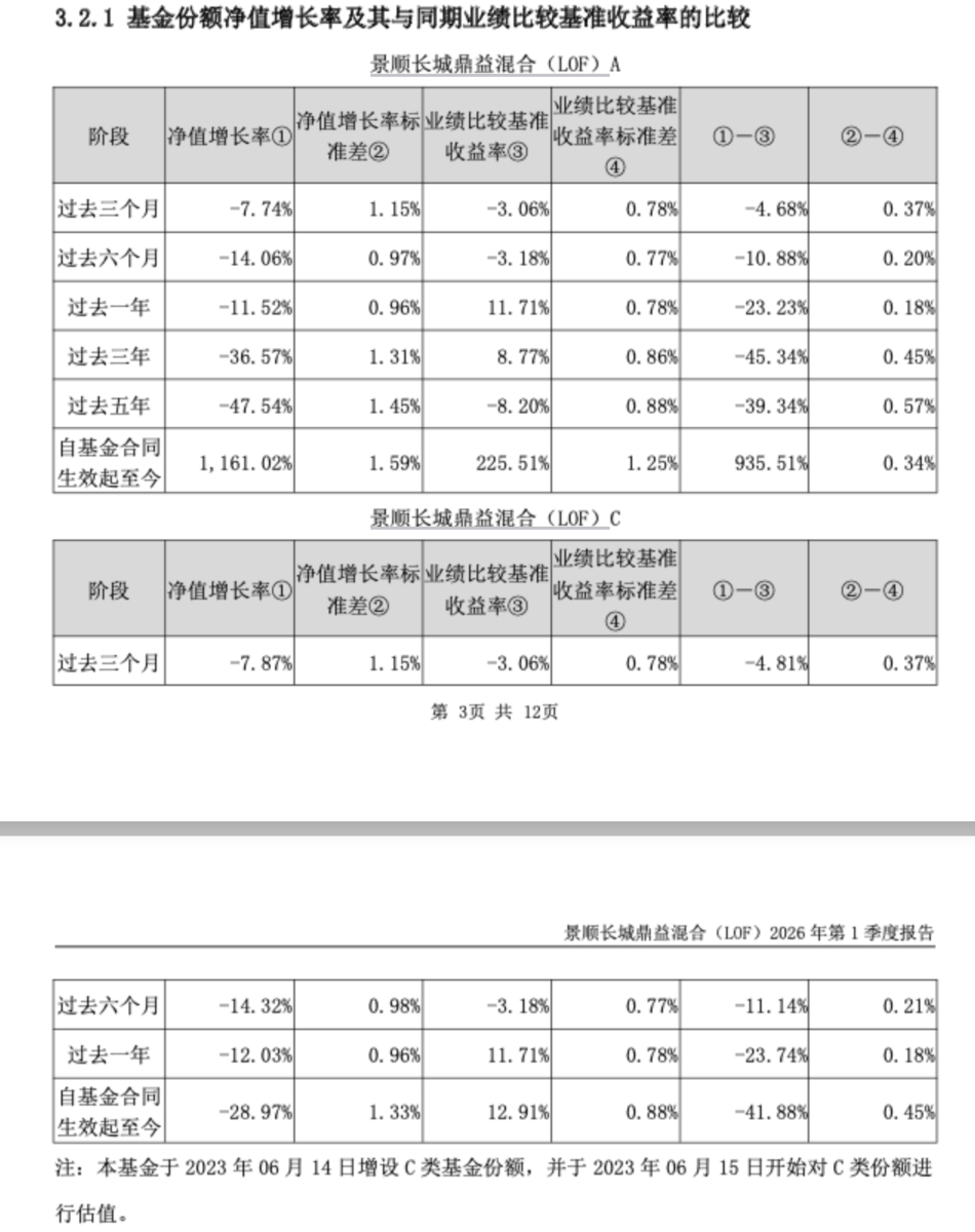又有“顶流减负”！景顺长城基金刘彦春三只产品增聘搭档，什么信号？