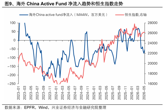兴证策略：大涨背后，谁在加仓港股？持续性如何？