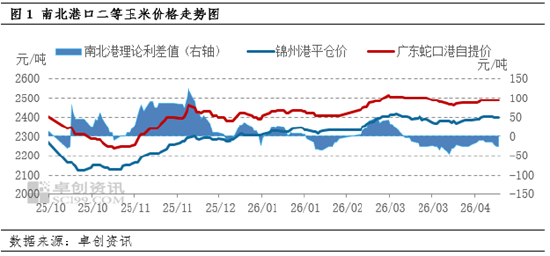 东南沿海玉米4月止跌反弹 5月缺乏需求支撑上行承压