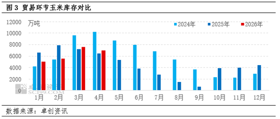 东南沿海玉米4月止跌反弹 5月缺乏需求支撑上行承压