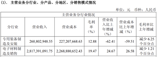 天通股份陷多事之秋：信披违规、业绩亏损、实控人家族拟减持