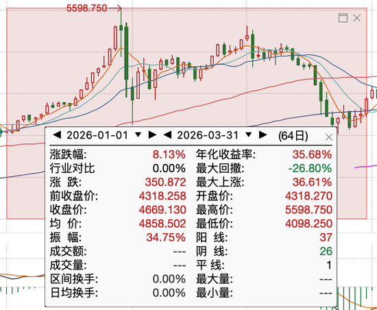 大跌37%，金饰卖不动了
