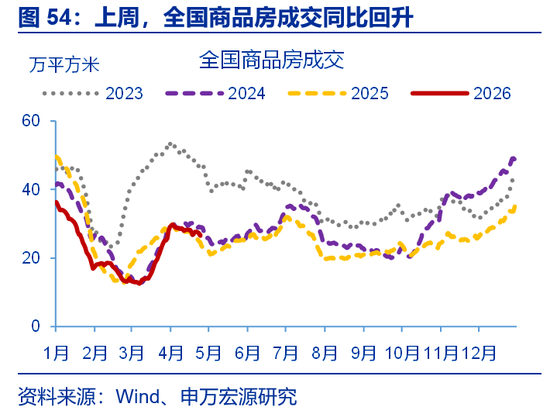 申万宏观·赵伟团队：出口会否重演2025年“情境”？