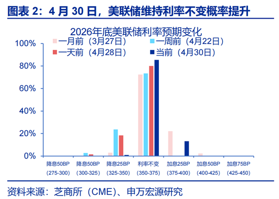 申万宏观·赵伟团队：出口会否重演2025年“情境”？