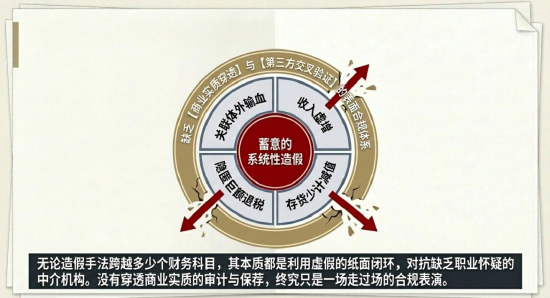 清越科技财报造假或折射核查防线失守，广发证券刘世杰与赵瑞梅及立信所许培梅与顾欣履职尽责疑似存缺陷