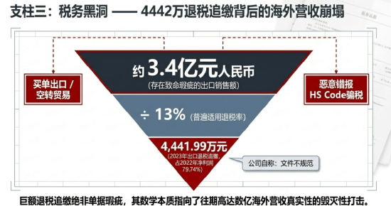 清越科技财报造假或折射核查防线失守，广发证券刘世杰与赵瑞梅及立信所许培梅与顾欣履职尽责疑似存缺陷