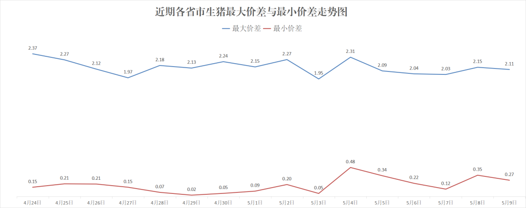 每日猪讯5.9