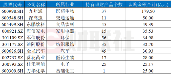 上市公司买理财年内大降2500+亿 配置多元化趋势凸显