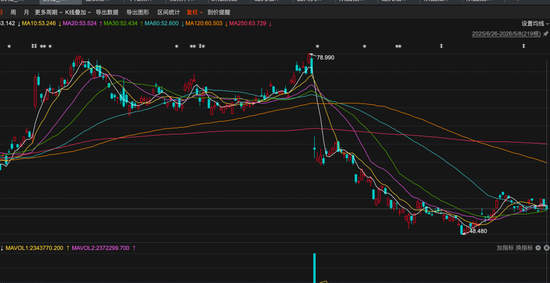 千亿级景林，调仓路径曝光