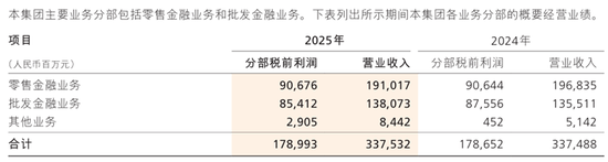招商银行“换帅”！业绩连续3年原地踏步，零售业务面临多重挑战