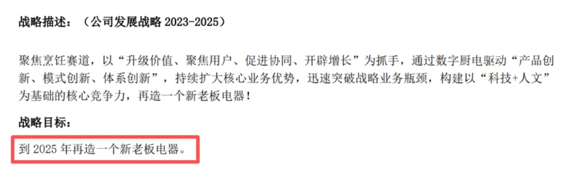 暴跌20%！中国最牛厨电公司突发爆雷，交出史上最差业绩