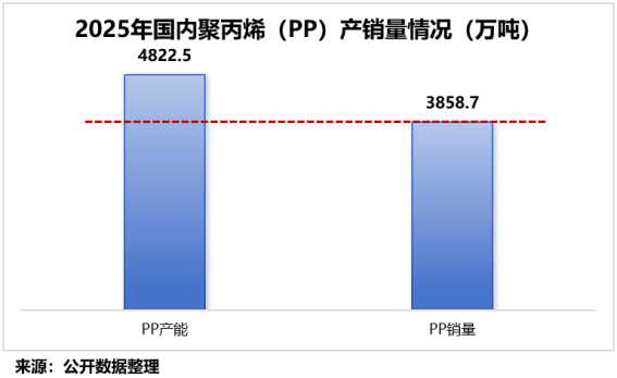 石油化工第一股，利润猛增200%！