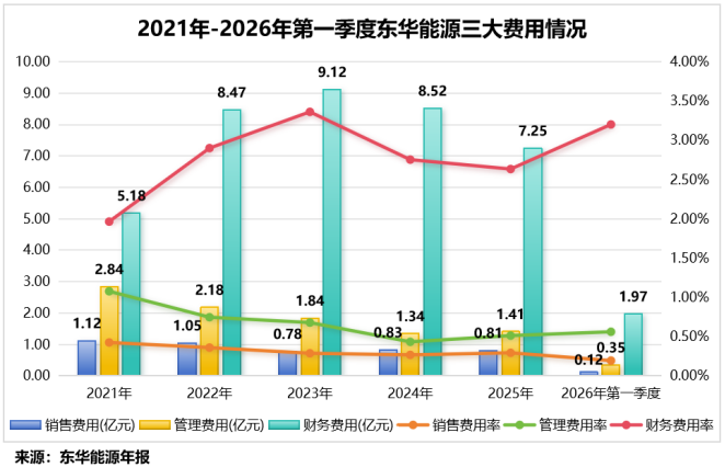 石油化工第一股，利润猛增200%！