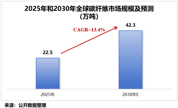石油化工第一股，利润猛增200%！