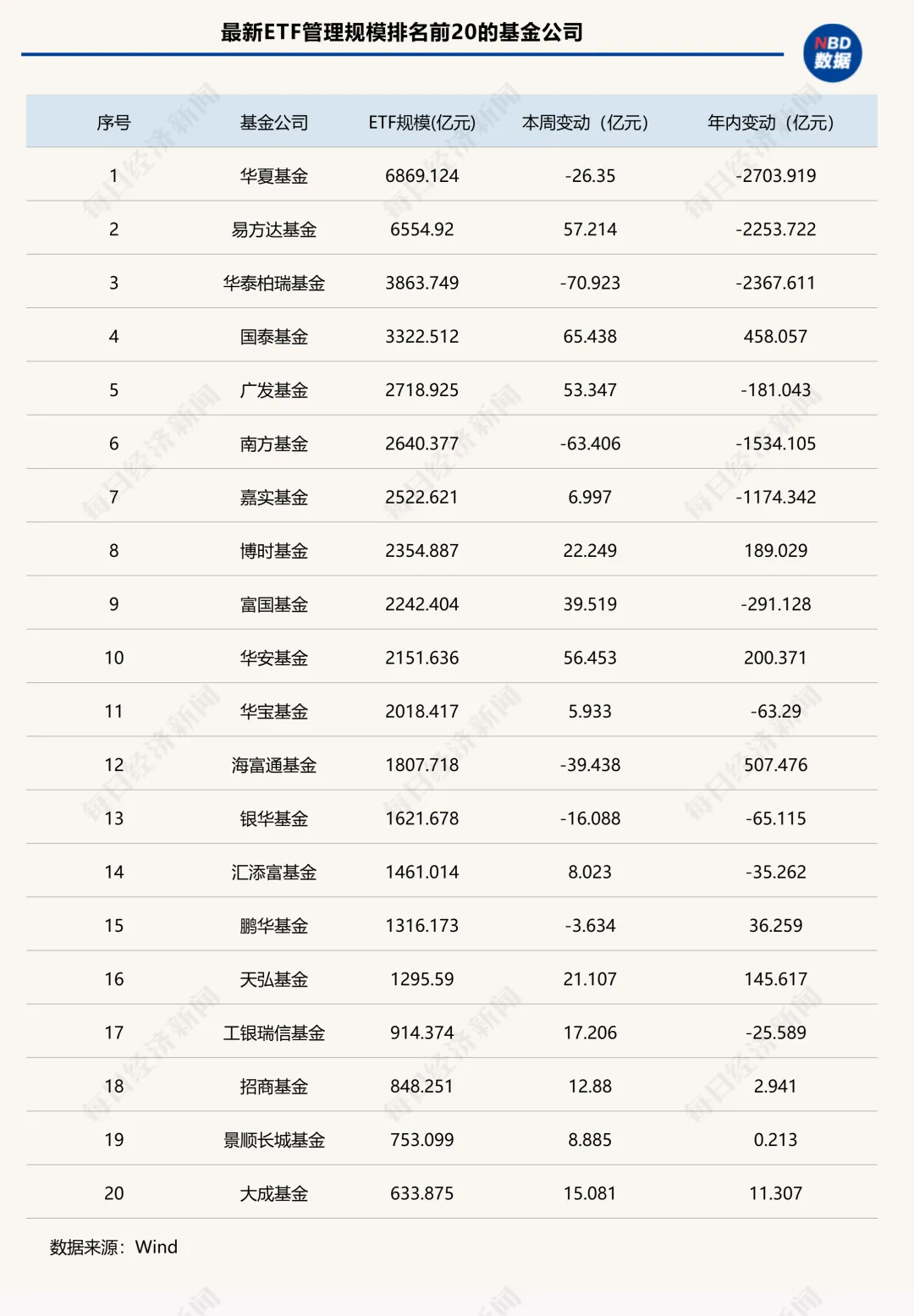 上市ETF突破1500只！头部宽基再遭“逢高兑现”，这类ETF却单周吸金近300亿元 | ETF规模周报
