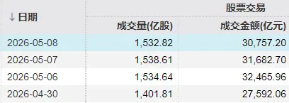 下周A股还能涨吗？这两件事，请股民重点关注