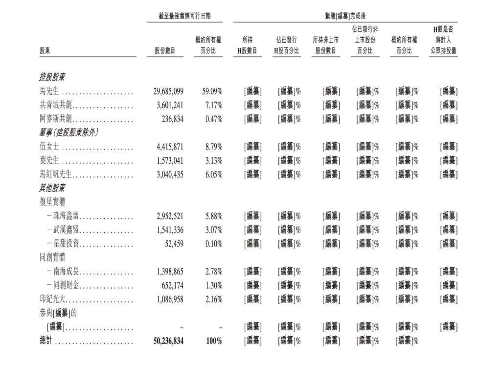 糖果公司阿麦斯赴港IPO：超七成收入来自海外，上市前突击十倍分红