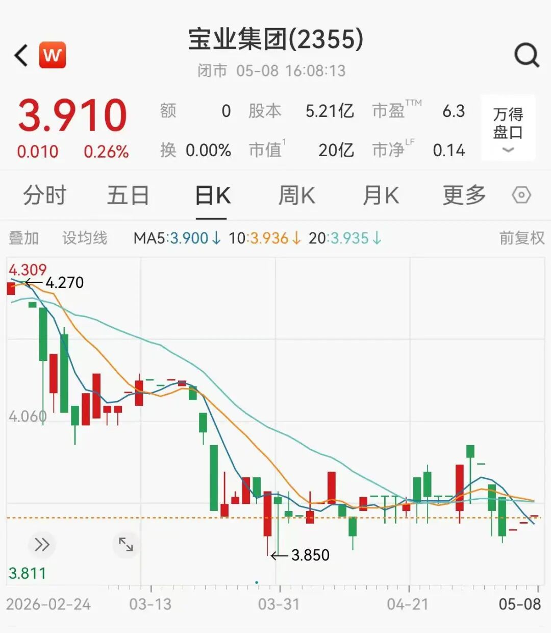 市值20亿港元，股东提议分红28亿，上市公司董事会喊话：投反对票