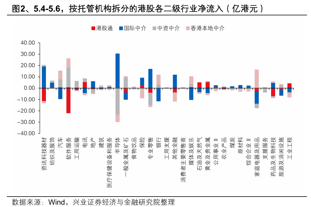 兴证策略：大涨背后 谁在加仓港股？持续性如何？