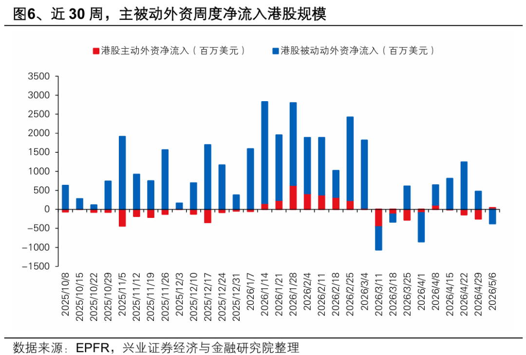 兴证策略：大涨背后 谁在加仓港股？持续性如何？