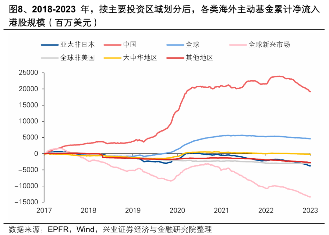 兴证策略：大涨背后 谁在加仓港股？持续性如何？