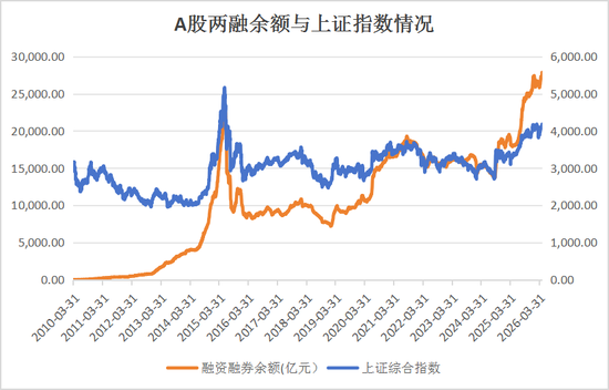 A股这波行情,谁是增量资金主力