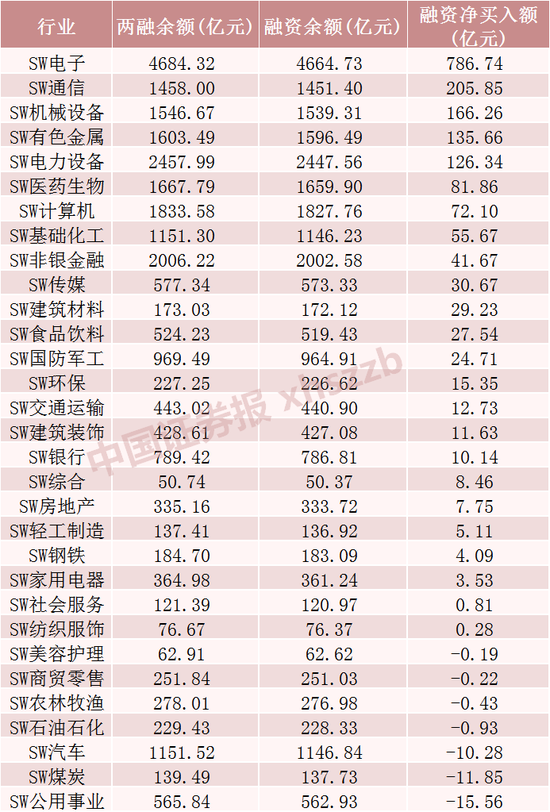 A股这波行情,谁是增量资金主力