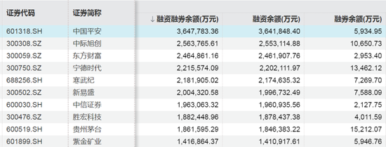 A股这波行情,谁是增量资金主力
