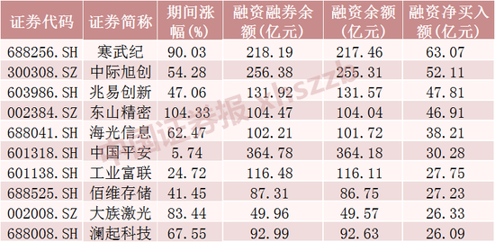 A股这波行情,谁是增量资金主力