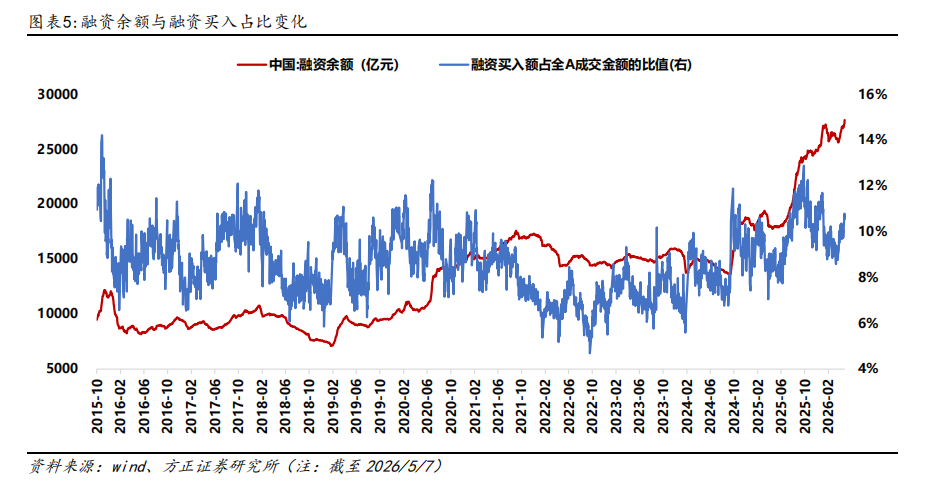 方正证券最新策略：5月进入业绩空窗期，题材股行情有望迎来阶段性的顺风期