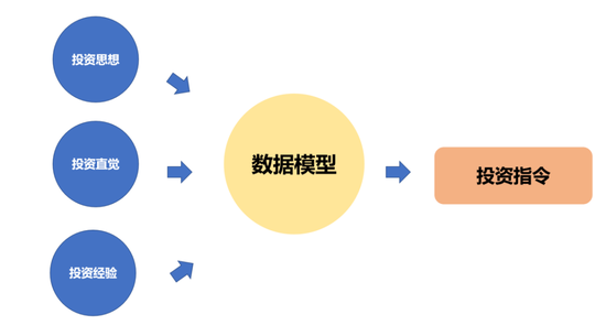 “量化之神”西蒙斯离世，关于文艺复兴高收益的真相：他给我们留下了什么？