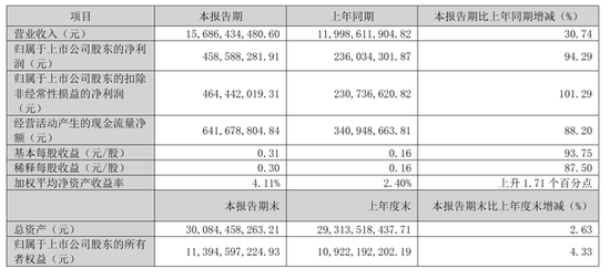 申通快递年营收556亿：并表丹鸟物流 菜鸟套现3.6亿