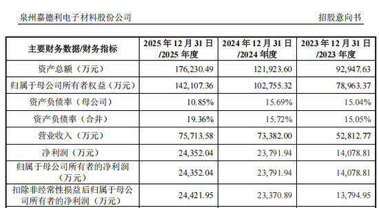 最高涨超875%！沪深两大龙头，来了