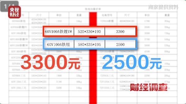 伪造合格证、电池以旧代新……央视曝光“手搓汽车”
