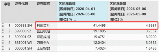 沪指震荡微跌！军工、航空攻势又起，华宝基金军工ETF涨超2%！龙头地产连续活跃，159707逆市六连阳