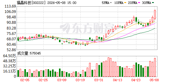 福晶科技：2026年4月30日公司合并普通账户和融资融券信用账户的股东数为87904户