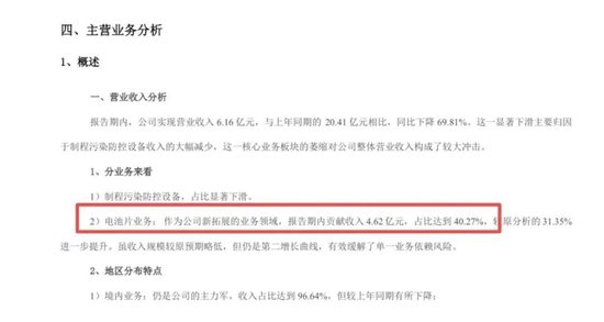 离谱！年报多处“打架”