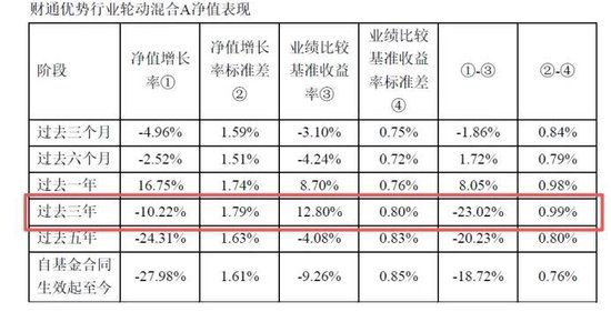 违背初心使命：财通基金投资运作违规被罚，绩差产品仍在收取高额收费