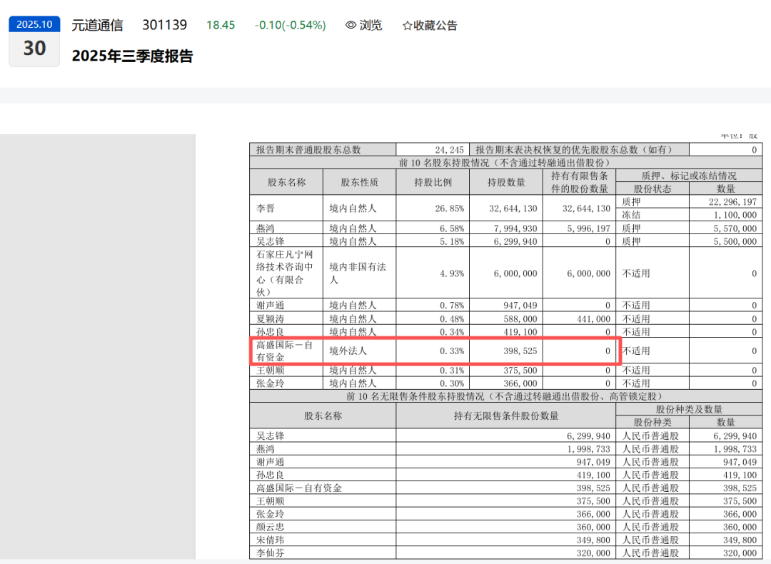 双双踩雷！证监会重锤，2家公司濒临退市！高盛逆势加仓，“刀口舔血”为了啥？