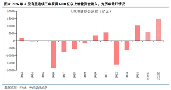 中信建投：A股进入牛市下半场 AI算力主线远未到全面泡沫化阶段