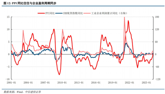 中信建投：A股进入牛市下半场 AI算力主线远未到全面泡沫化阶段