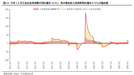中信建投：A股进入牛市下半场 AI算力主线远未到全面泡沫化阶段