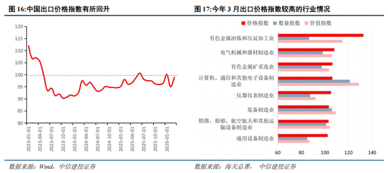 中信建投：A股进入牛市下半场 AI算力主线远未到全面泡沫化阶段