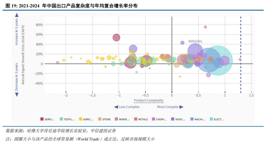 中信建投：A股进入牛市下半场 AI算力主线远未到全面泡沫化阶段