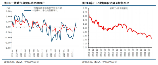 中信建投：A股进入牛市下半场 AI算力主线远未到全面泡沫化阶段