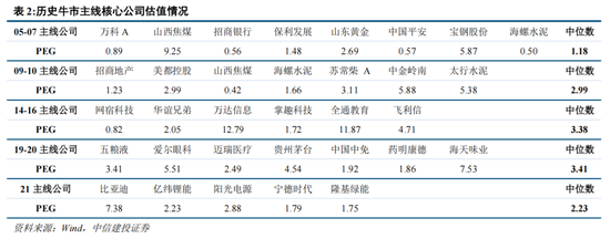 中信建投：A股进入牛市下半场 AI算力主线远未到全面泡沫化阶段