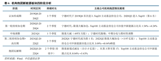 中信建投：A股进入牛市下半场 AI算力主线远未到全面泡沫化阶段