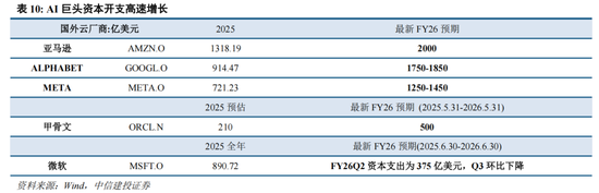 中信建投：A股进入牛市下半场 AI算力主线远未到全面泡沫化阶段