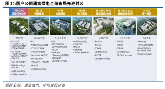 中信建投：A股进入牛市下半场 AI算力主线远未到全面泡沫化阶段